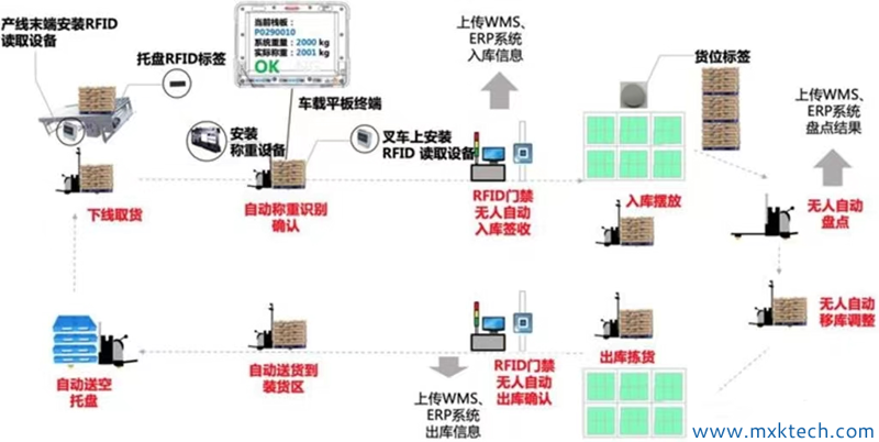 沈阳管理系统开发引领信息化未来新征程